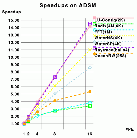 [graph (17KB)]