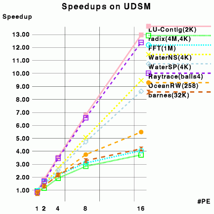 [graph (17KB)]